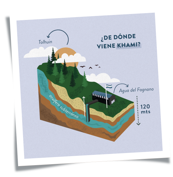 imagen extracción de agua khami
